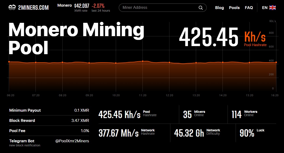 2miners калькулятор. Статистика майнера 2miners. XMR Monero. Курс монеро. 2 Miners com калькулятор.